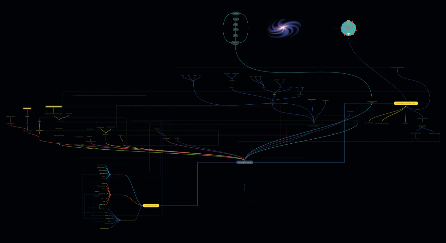 Science 21 structure